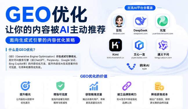 昌邑GEO与SEO有何相似之处